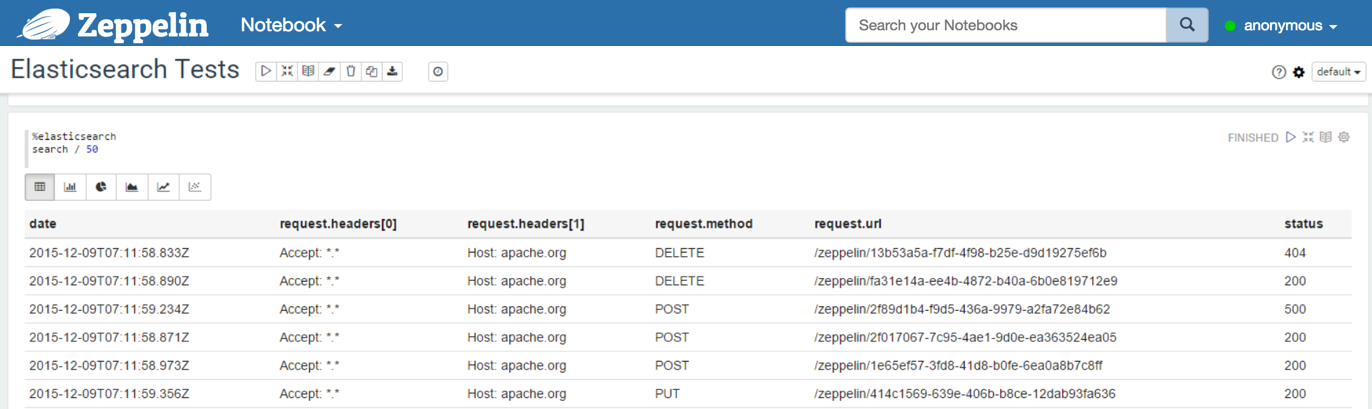 Elasticsearch - Search - table