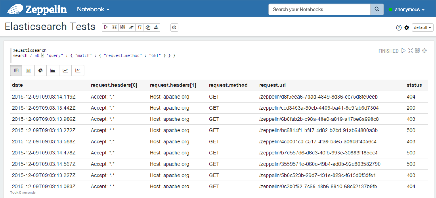 Elasticsearch - Search with query