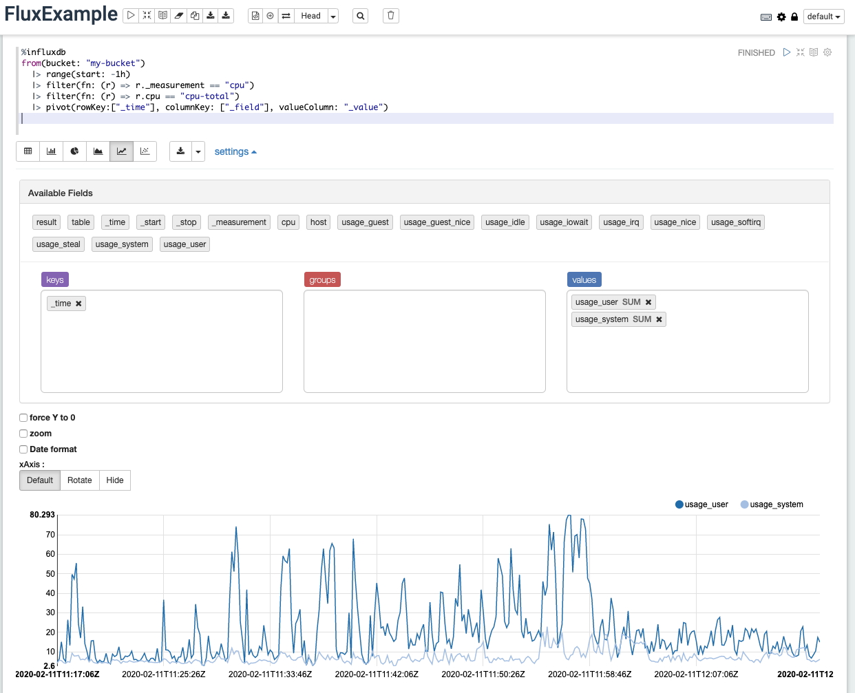 InfluxDB notebook